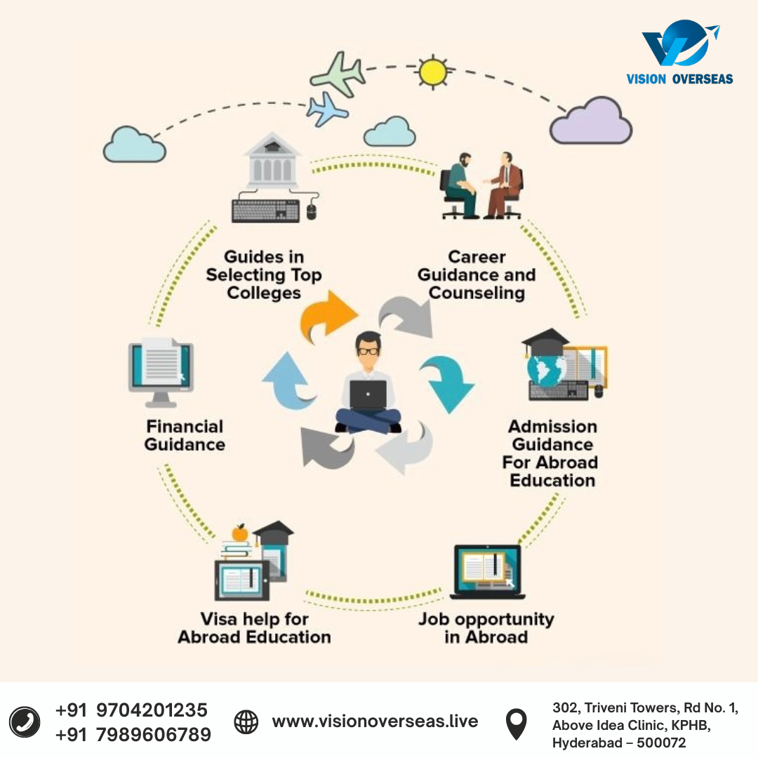 Your Complete Guide to Studying Abroad with Vis...